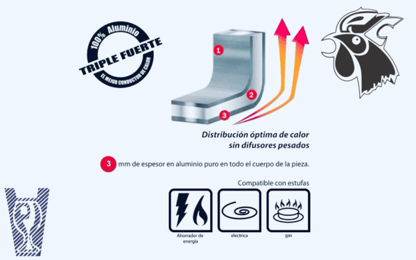 IMG_8693 Budineras de Aluminio Triple Fuerte PROD Sin Teflon Varios Tamaños